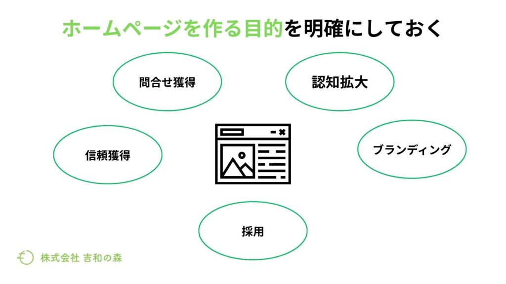 ホームページを作る目的を明確にしておく