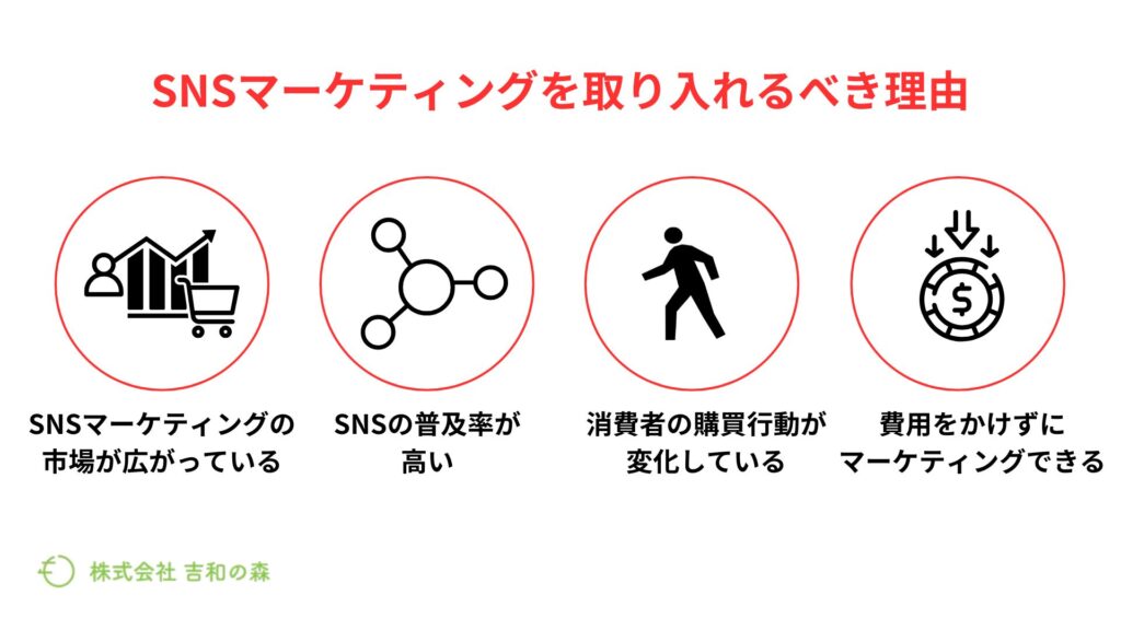 SNSマーケティングを取り入れるべき理由