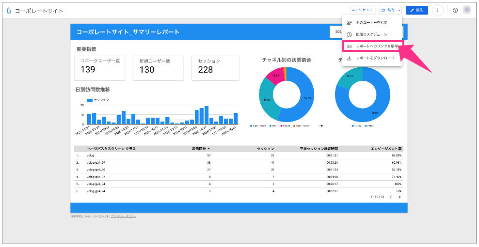 ４.ダッシュボードのリンクURLも共有可能