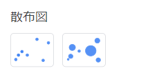 散布図： 2つの指標の関係性を分析し、相関関係を把握したい時に活用できます。