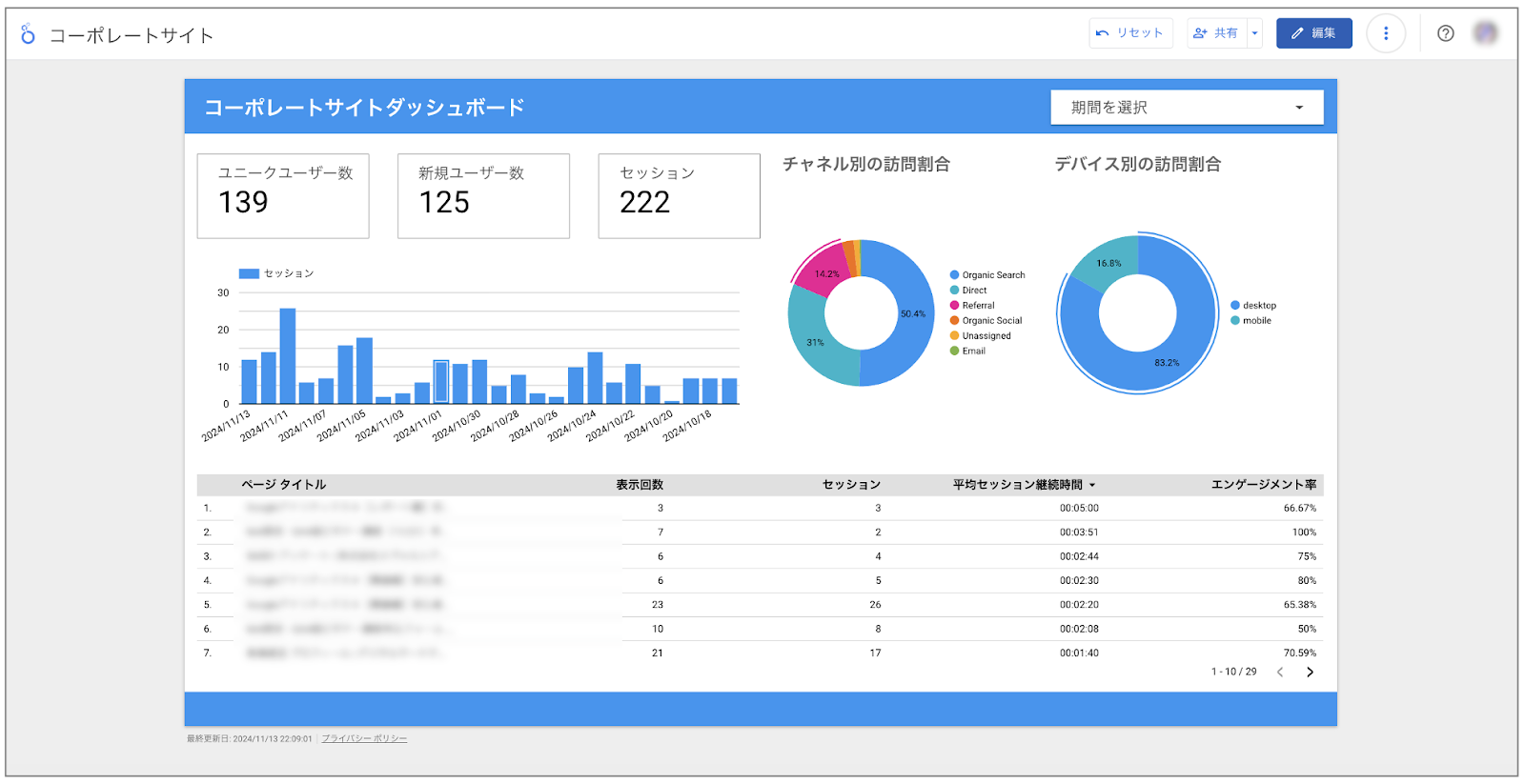 6.ディメンションと指標を使ったグラフ例