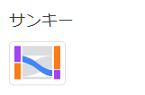サンキー： データの流れや関係性を視覚的に表現し、フロー分析を行いたい時に活用できます。