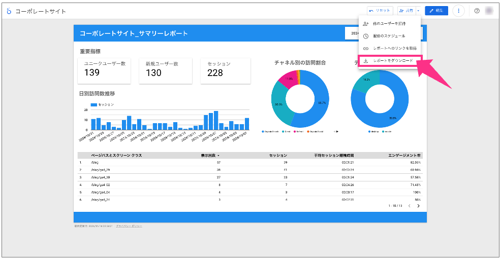 ５.ダッシュボードをダウンロードすることもできる（ただしPDFのみ）