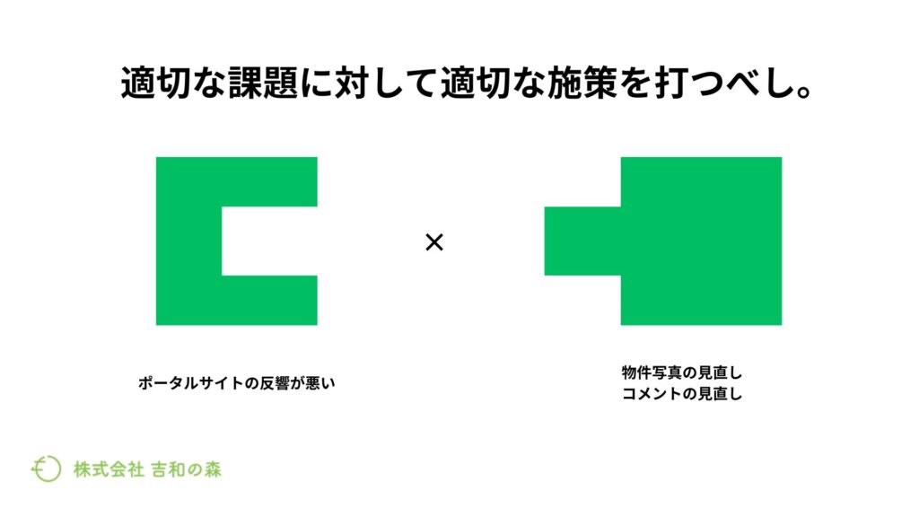 不動産Web集客＿適切な課題に対して適切な施策を打つべし。