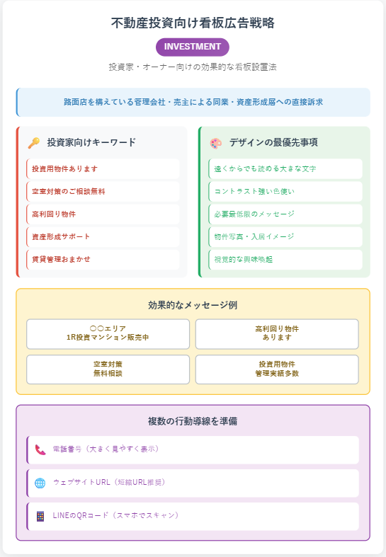 不動産投資 集客 看板広告のポイント