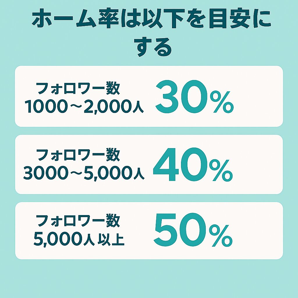 あなたのアカウントは大丈夫？ホーム率の目安と確認方法