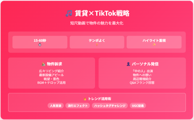 賃貸×Tiktok
