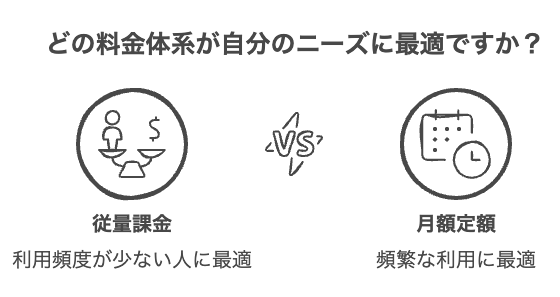 ポイント②:料金は予算内か?