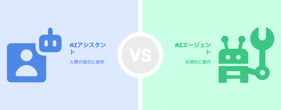 【決定的な違い】AIアシスタント(Siri等)やチャットボットと何が違うのか？