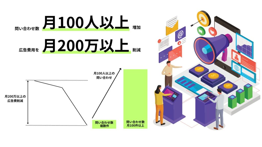 吉和の森_Web集客・デジタルマーケティングコンサルティング_支援事例