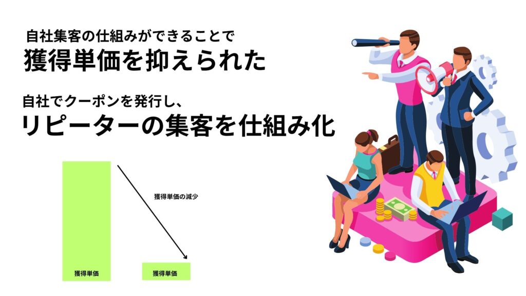吉和の森Web集客・デジタルマーケティング_観光協会の成功事例