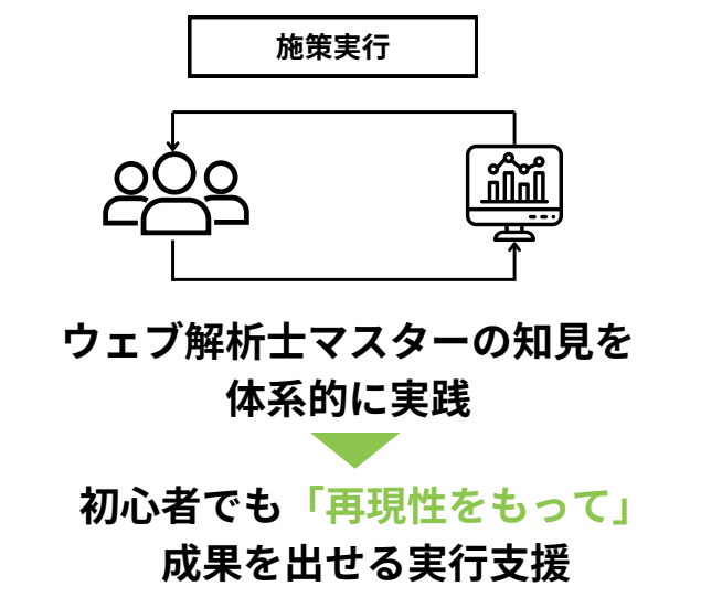 吉和の森Web集客・デジタルマーケティングの戦術実行の画像