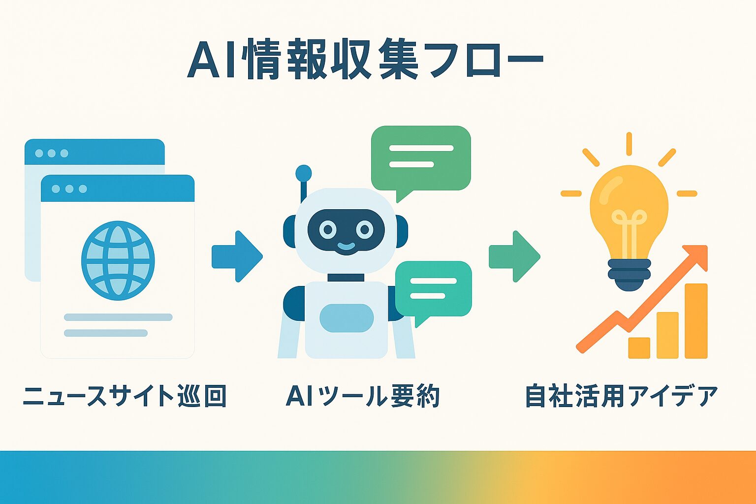 能動的な人向け!AIで情報収集するのが効率的