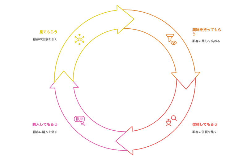 理由⑤：最新アルゴリズムで「専門性のある個人」を優遇する傾向にあるから