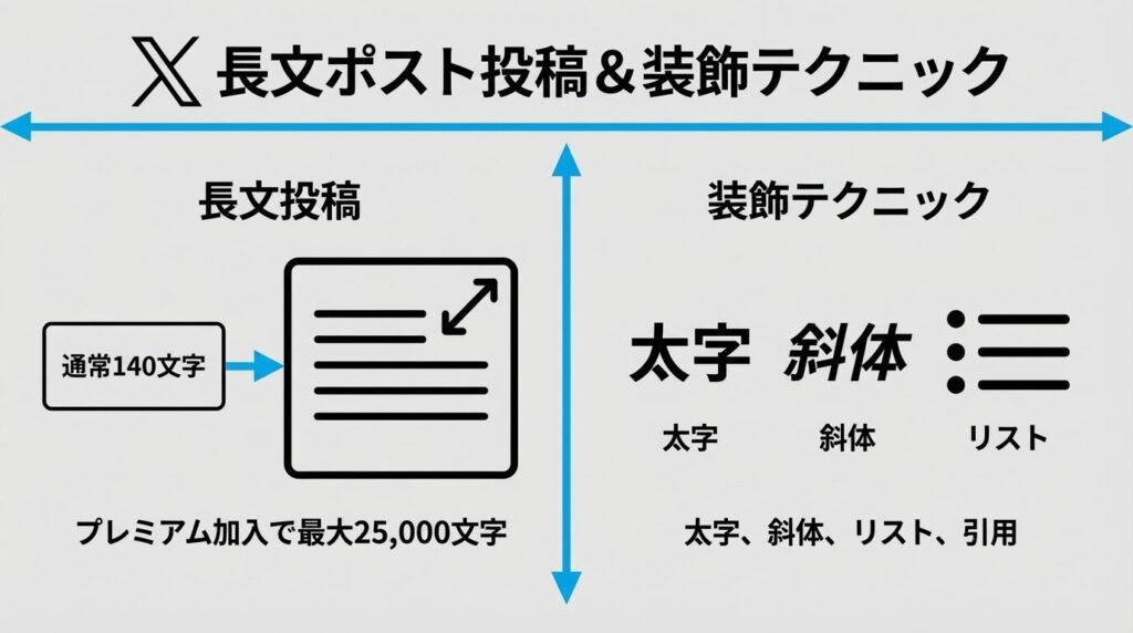 Xで長文ポストを投稿する方法と装飾テクニック