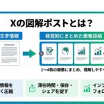 X（旧Twitter）でフォロワーが増える図解ポストの作り方5ステップ【AIで効率化できる】