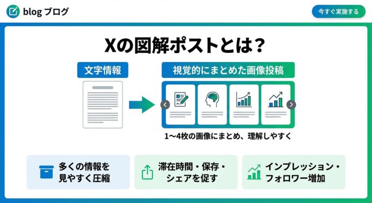 X（旧Twitter）でフォロワーが増える図解ポストの作り方5ステップ【AIで効率化できる】