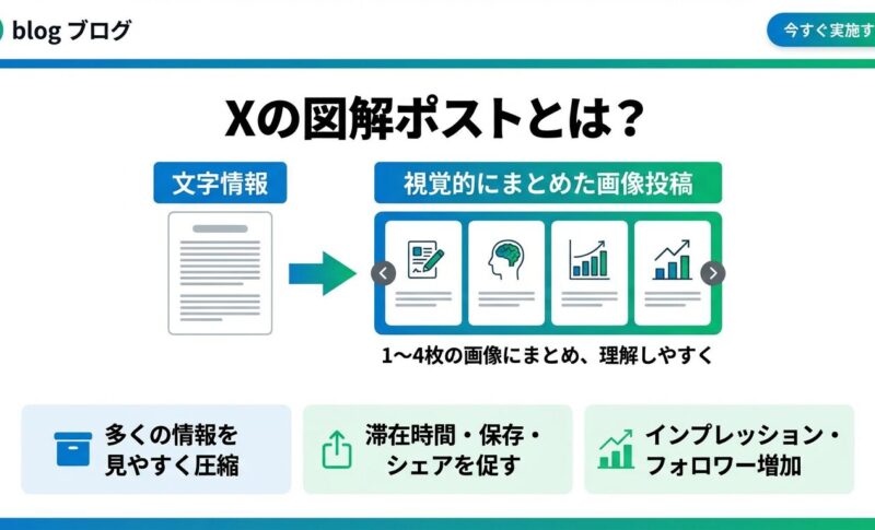 X（旧Twitter）でフォロワーが増える図解ポストの作り方5ステップ【AIで効率化できる】
