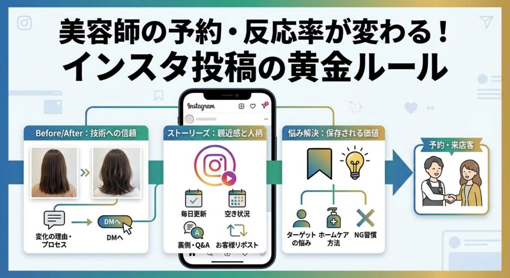 美容師の予約・反応率が変わる！インスタ投稿の黄金ルール