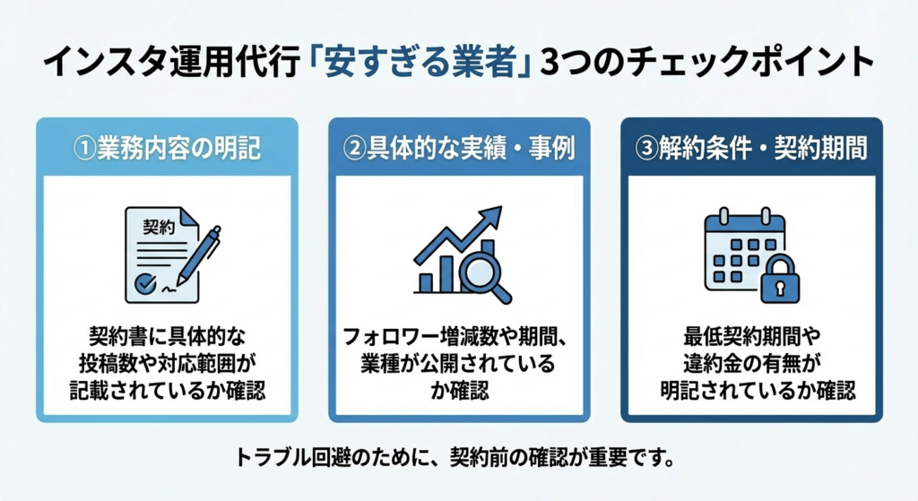安すぎるは危険？インスタ運用代行の業者を見分ける3つのチェックポイント