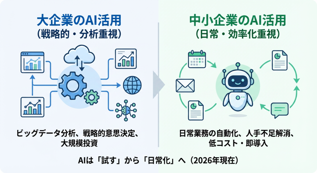 AI業務効率化とは。中小企業が知っておくべき基本