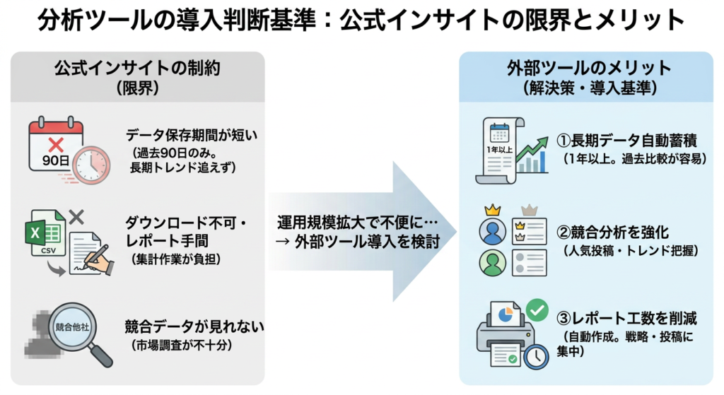 インサイトだけでは不十分?分析ツールを使うメリットと判断基準