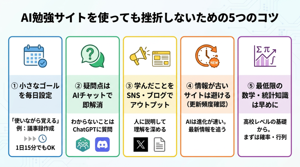 AI勉強サイトを使っても挫折しないための5つのコツ
