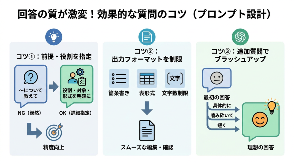 回答の質が激変!効果的なプロンプト設計のコツ3選