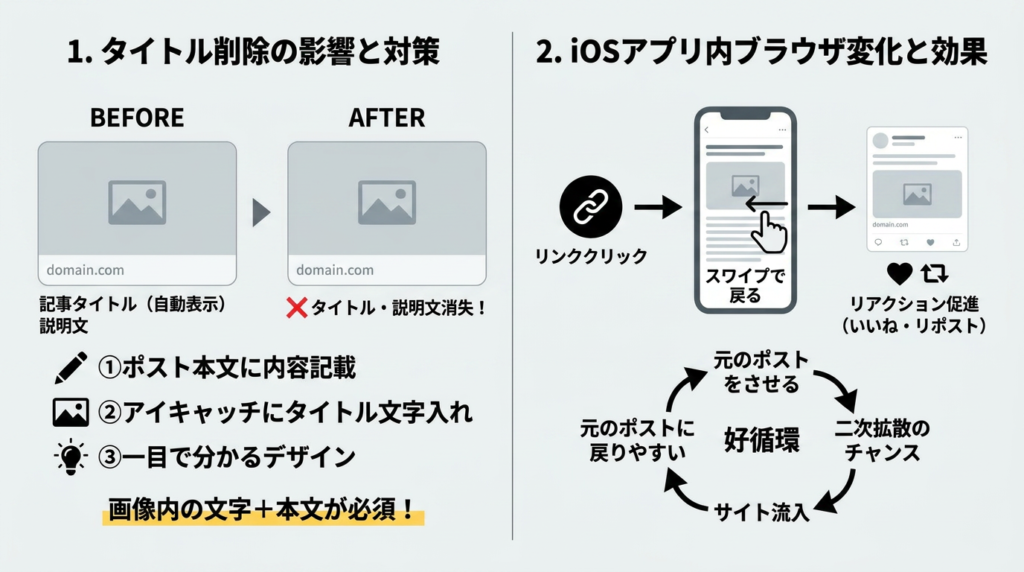 知っておくべきXのリンク仕様変更と表示の注意点