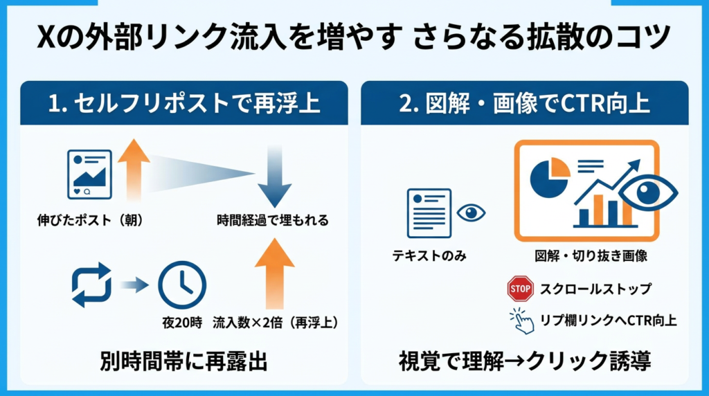Xの外部リンク流入を増やすためのさらなる拡散のコツ
