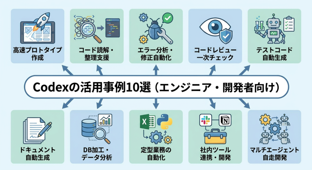 【エンジニア・開発者向け】Codexの活用事例10選