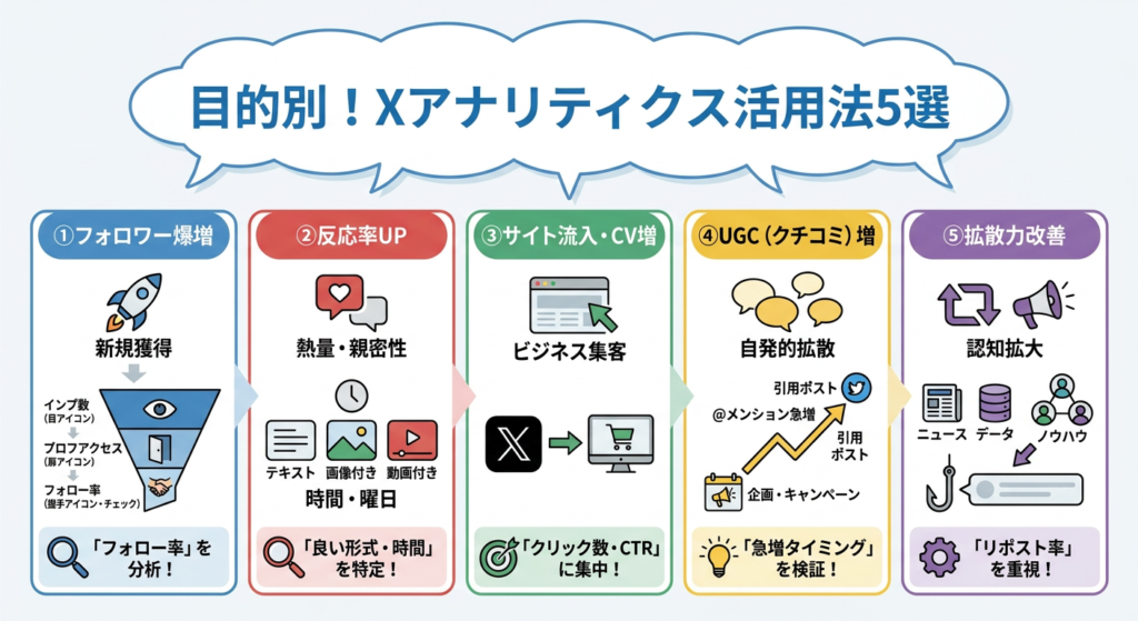 【目的別】Xアナリティクスを活用したデータ分析手法5選