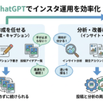 【コピペでOK】ChatGPTでインスタ運用を効率化する方法！そのまま使えるプロンプト例と成果を出すコツを解説