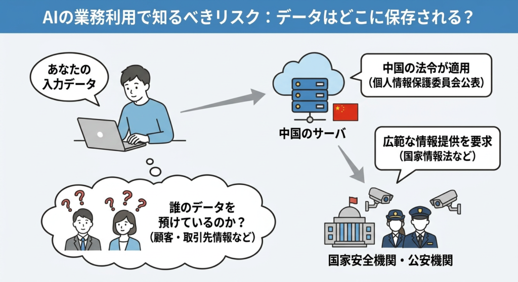 AIの業務利用で最初に知るべきリスク：データはどこに保存されるのか？
