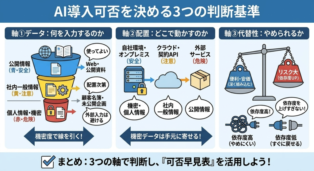 中国AIの導入可否を決める3つの判断基準