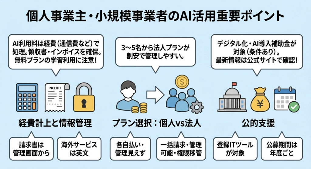 個人事業主・小規模事業者がAIを安く使うさに押さえておきたいポイント4つ