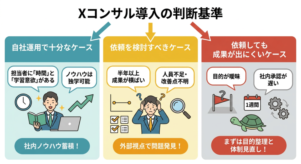 そもそもXコンサルは依頼すべき?自社運用で足りるかの判断基準