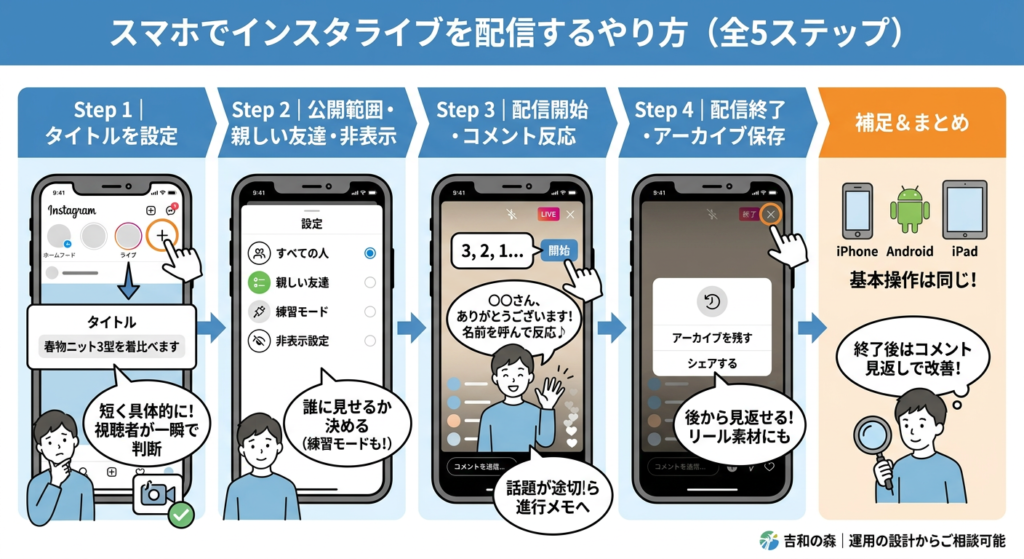 【全5ステップ】スマホでインスタライブを配信するやり方