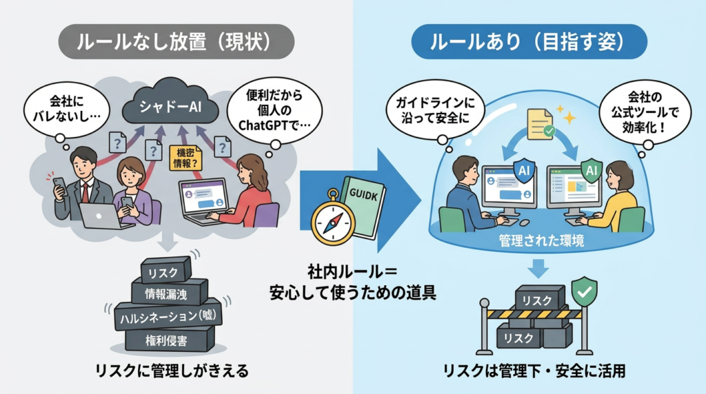 なぜ今、生成AIの社内ルールが必要なのか