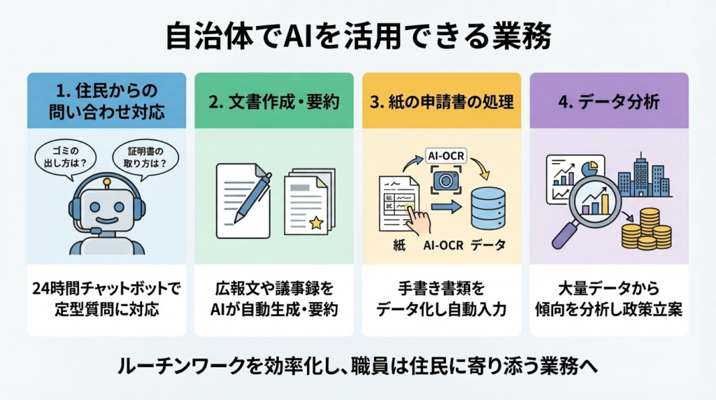 自治体でAIを活用できる業務の例
