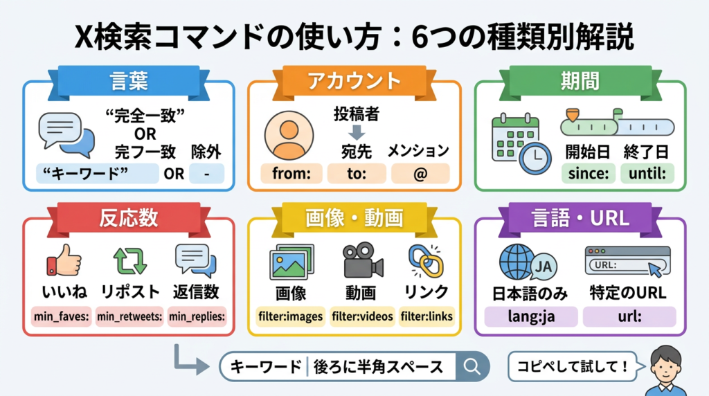 X検索コマンドの使い方:種類別に解説