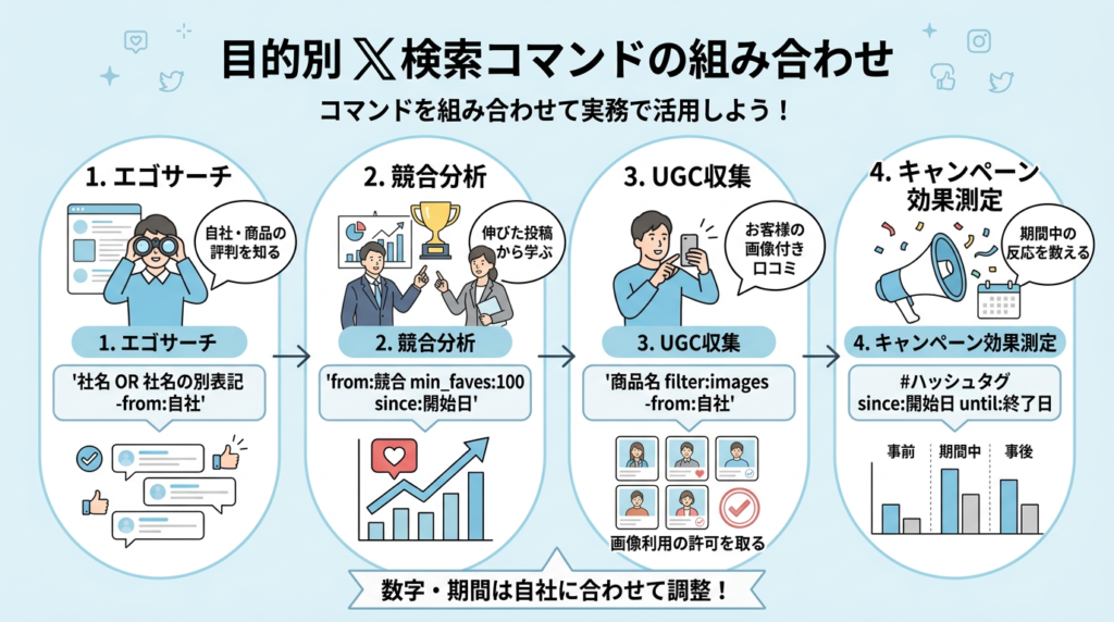 【目的別】Xの検索コマンドを組み合わせてみよう
