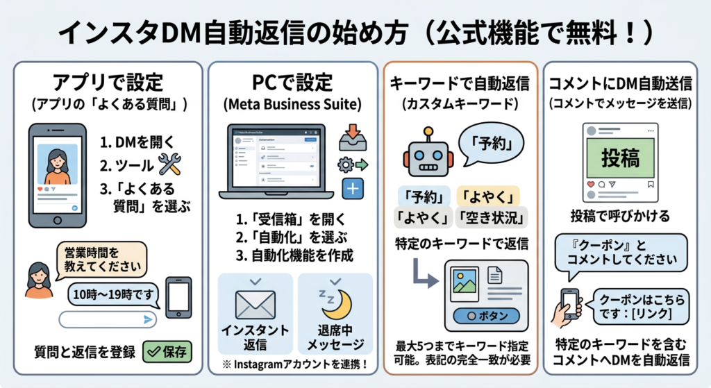 インスタDM自動返信のやり方!無料の公式機能で設定しよう